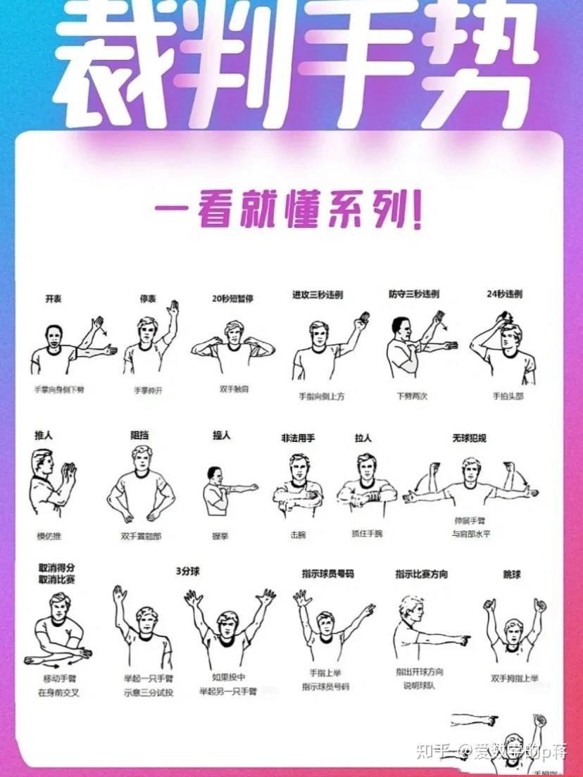 业余篮球爱好者如何追赶专业球员的技术?